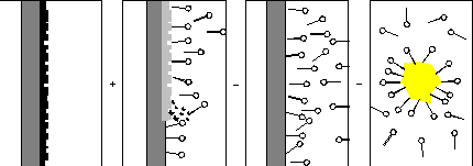 Simplified Illustration of Detergency